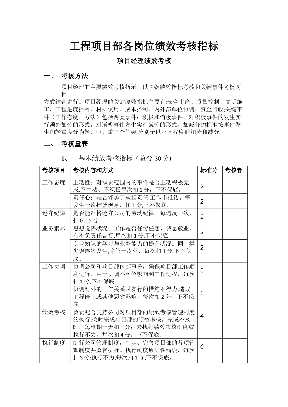 工程项目部绩效考核指标_第1页
