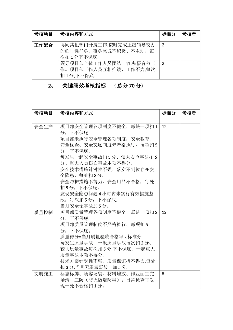 工程项目部绩效考核指标_第2页