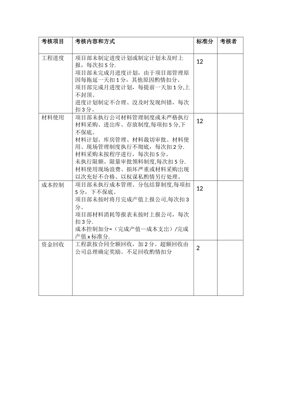 工程项目部绩效考核指标_第3页