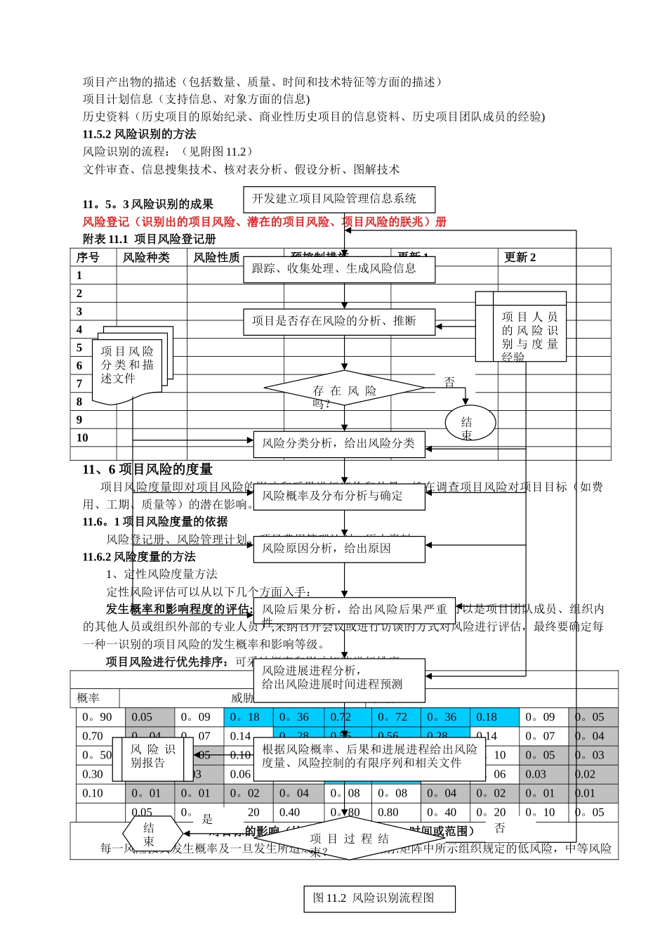 工程项目风险管理_第2页