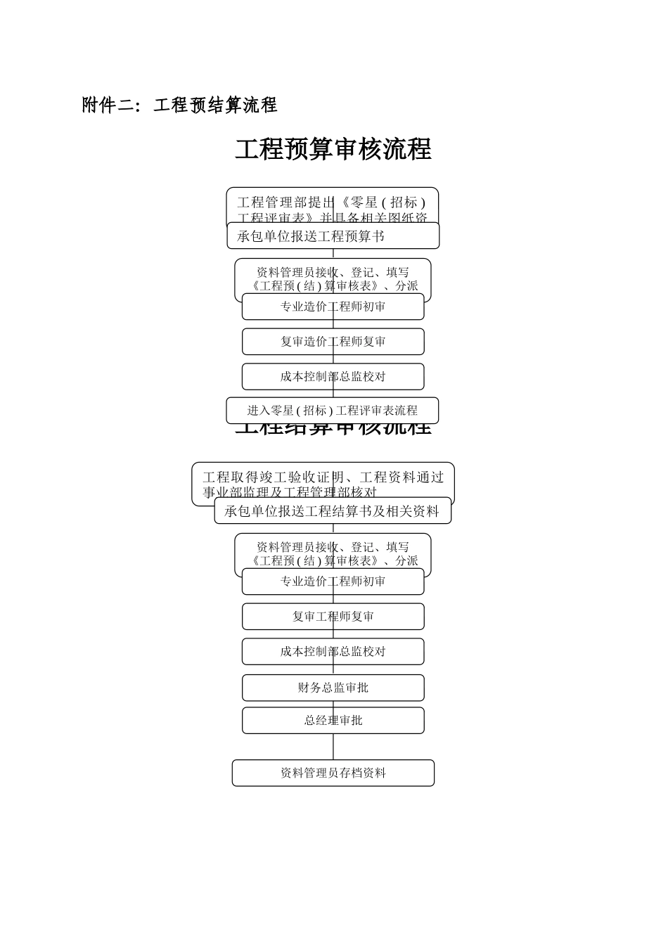 工程预算审核流程_第1页