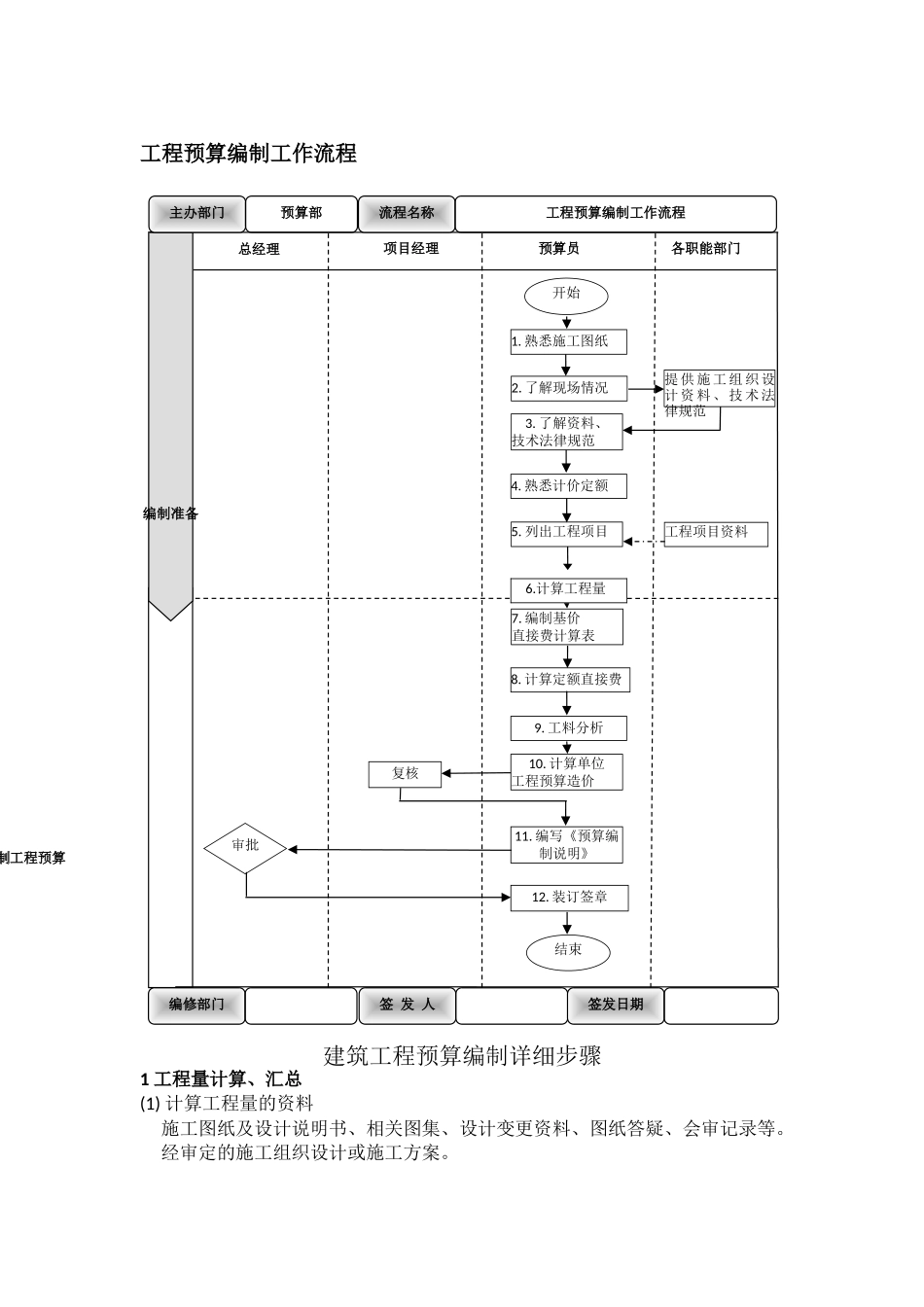 工程预算编制工作流程_第1页