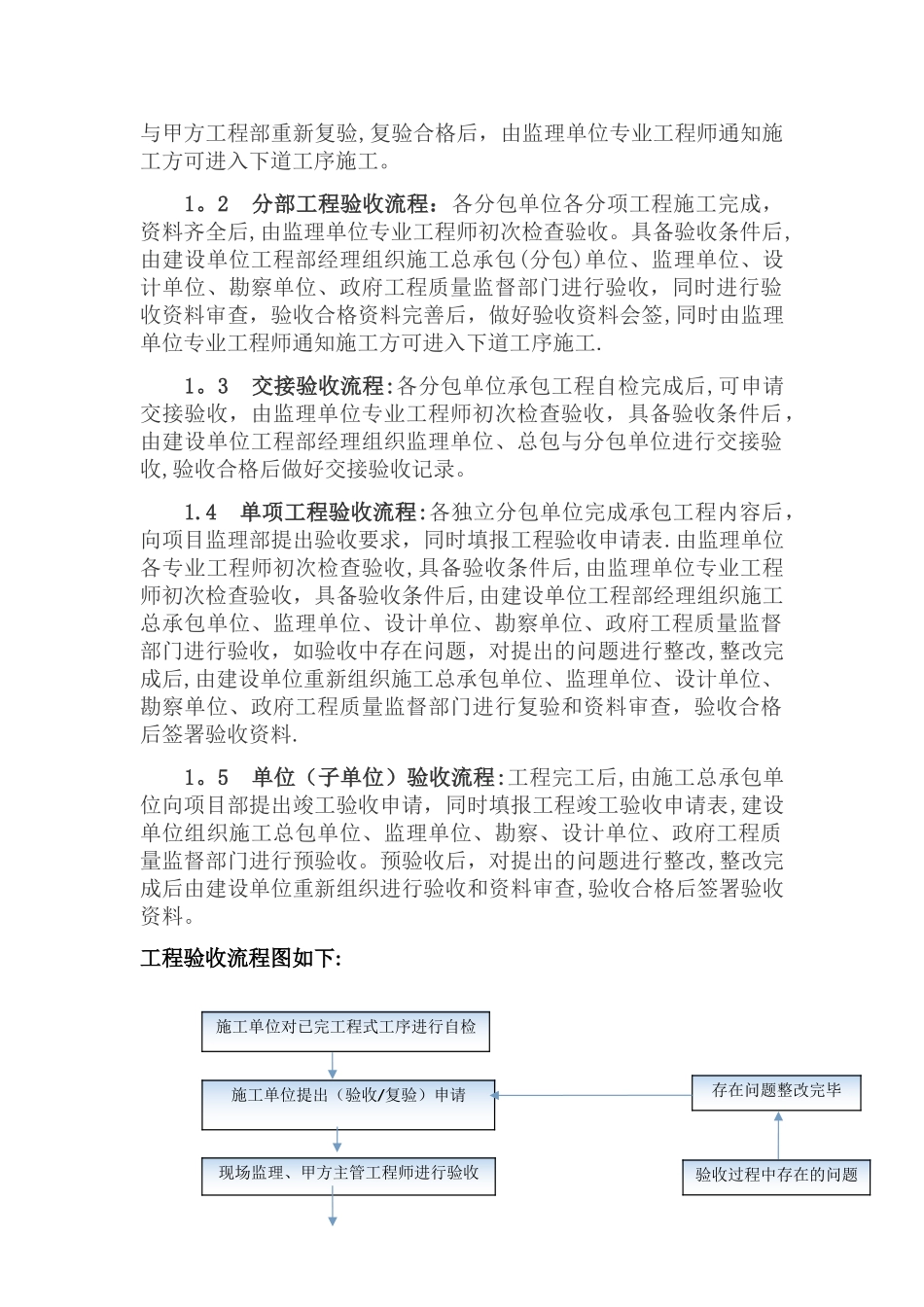 工程验收流程(修改)_第2页