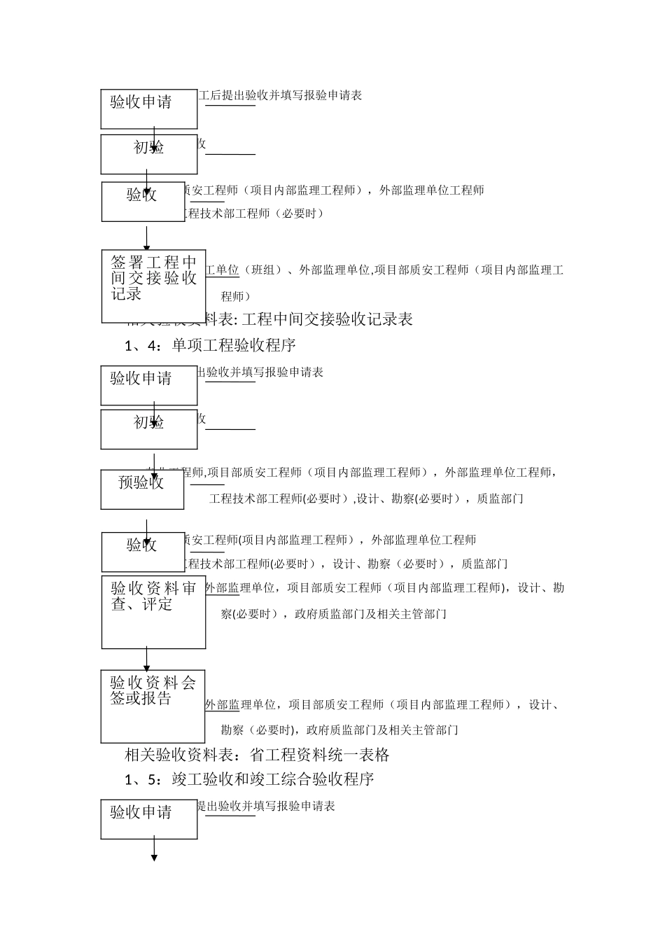 工程验收流程_第3页