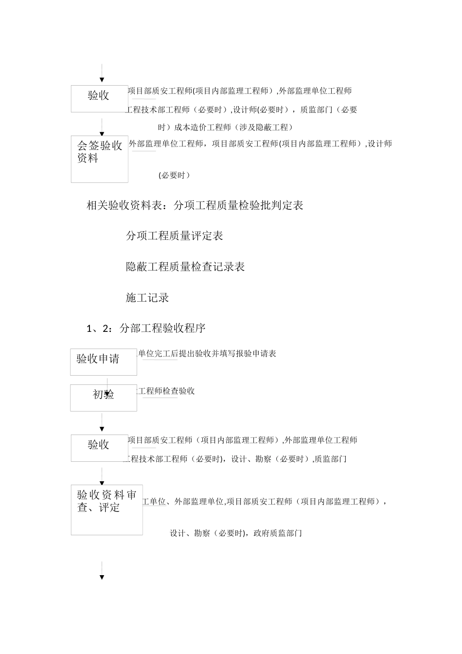 工程验收流程_第3页