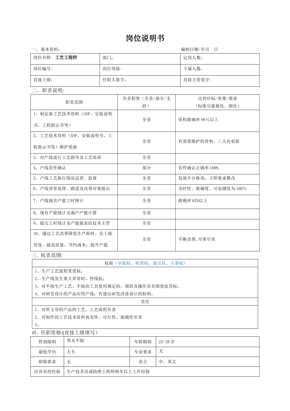 工艺工程师岗位职责说明书_第1页