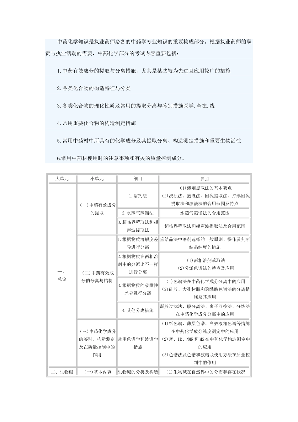 2025年中药化学知识是执业药师的中药学的重要组成部分。根据执业药师的职责与执业活动的需要中药化_第1页