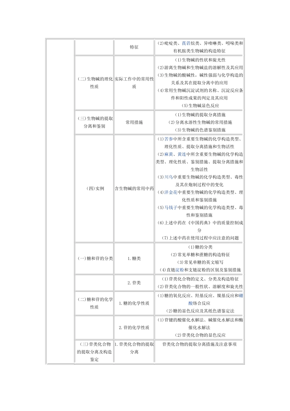 2025年中药化学知识是执业药师的中药学的重要组成部分。根据执业药师的职责与执业活动的需要中药化_第2页