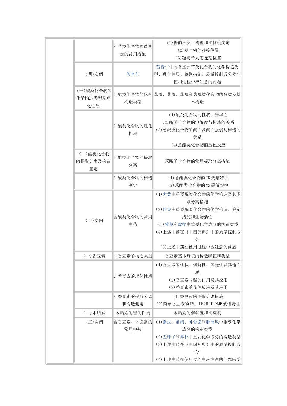 2025年中药化学知识是执业药师的中药学的重要组成部分。根据执业药师的职责与执业活动的需要中药化_第3页