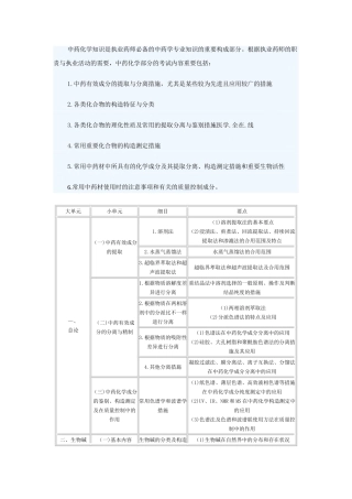 2025年中药化学知识是执业药师的中药学的重要组成部分。根据执业药师的职责与执业活动的需要中药化