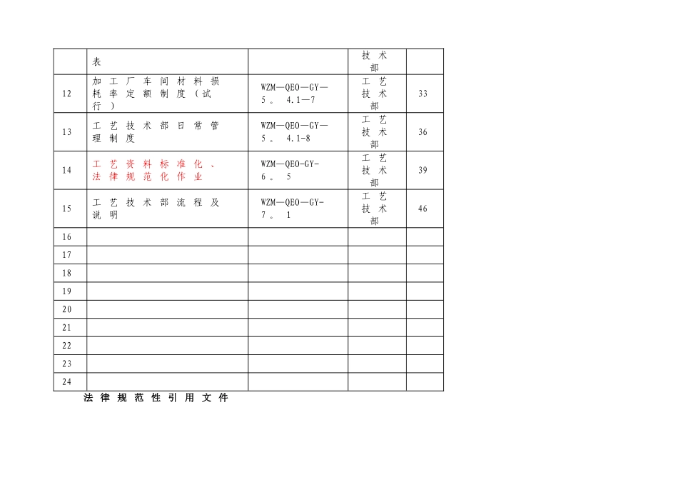 工艺技术部工作手册制度流程_第3页