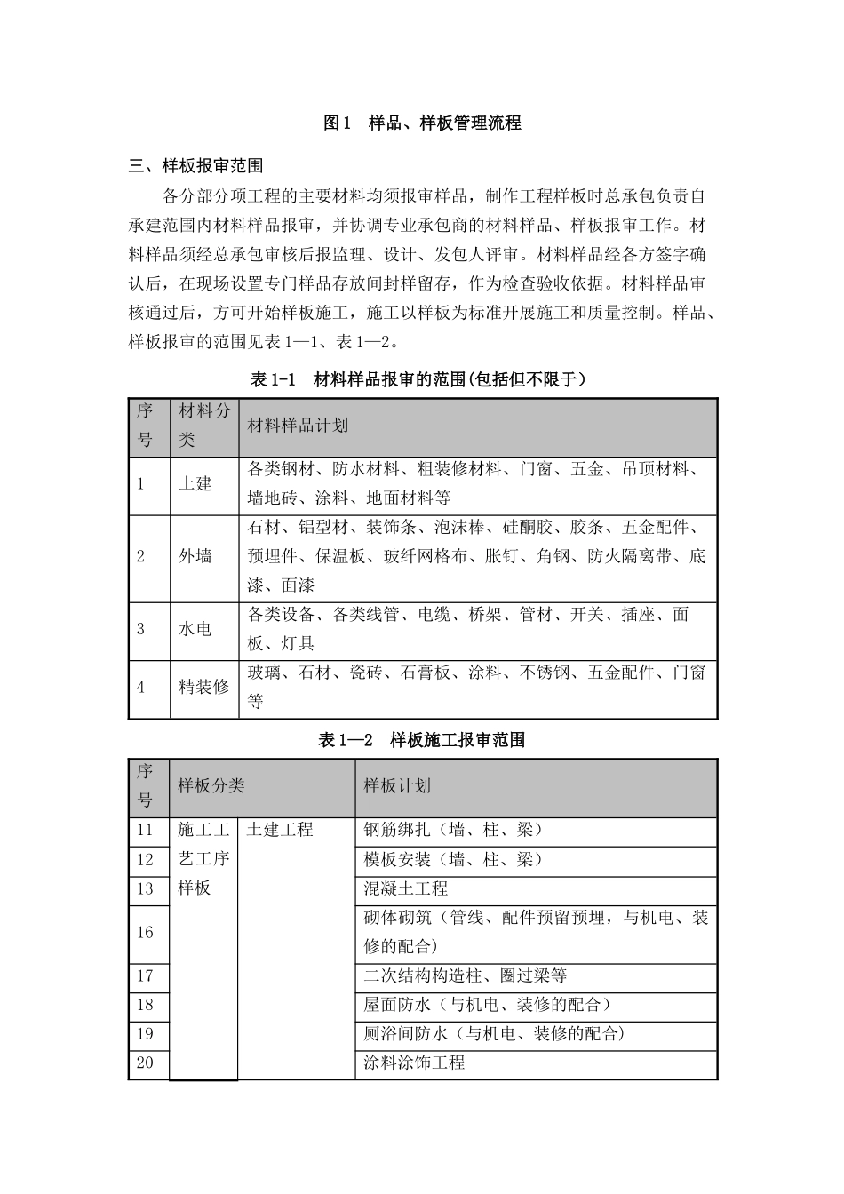 工艺样板施工方案_第3页