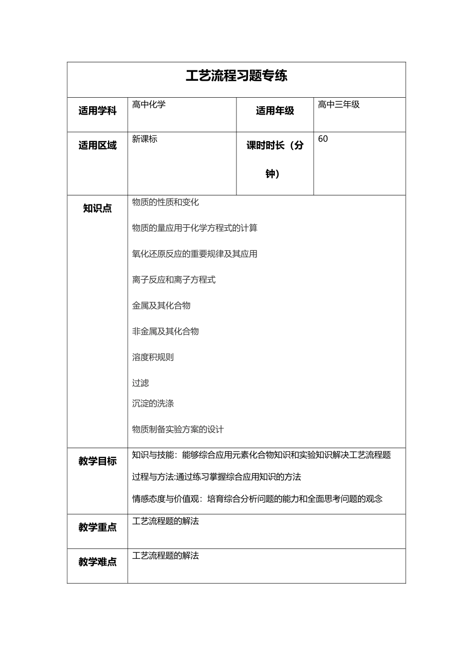 工艺流程习题专练_第1页