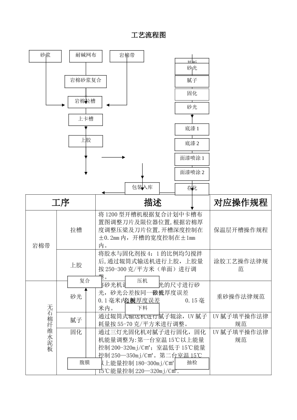 工艺流程图(新)_第1页