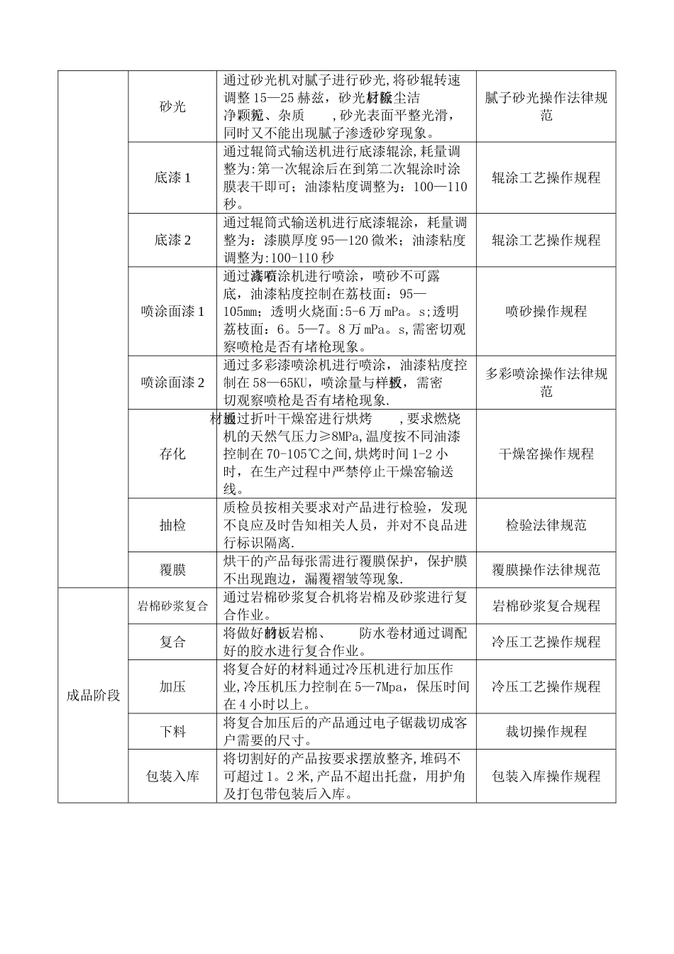 工艺流程图(新)_第2页