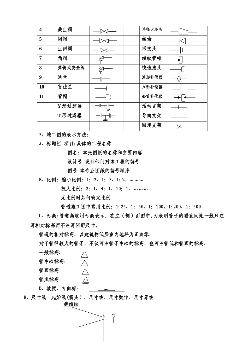 工艺管道工程_第3页