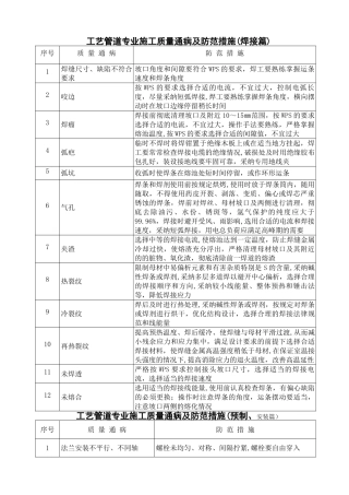 工艺管道施工质量通病及整改措施