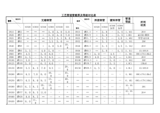工艺管道管壁厚及等级对照表