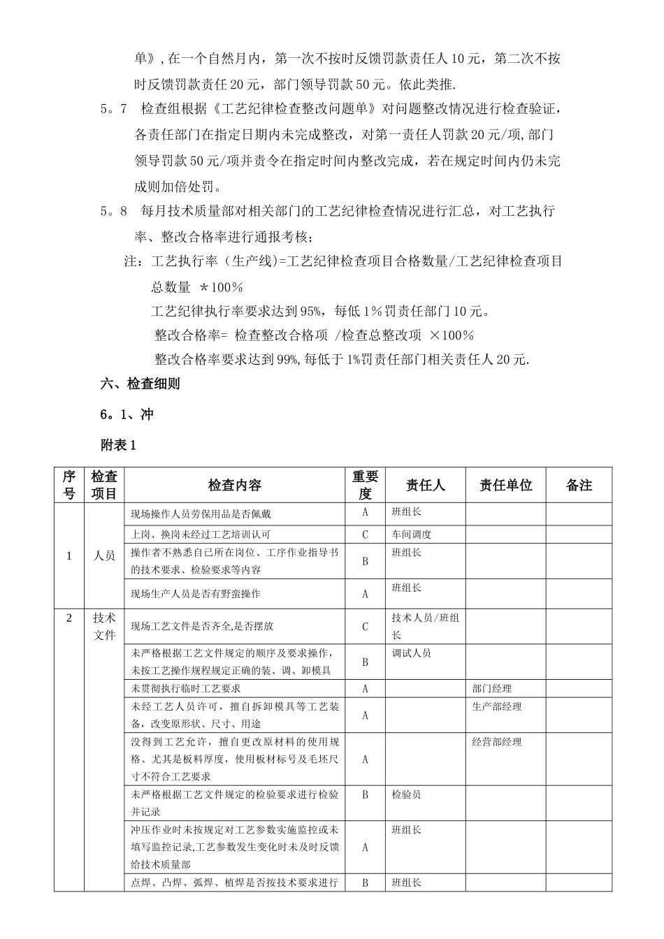 工艺纪律检查管理制度_第3页