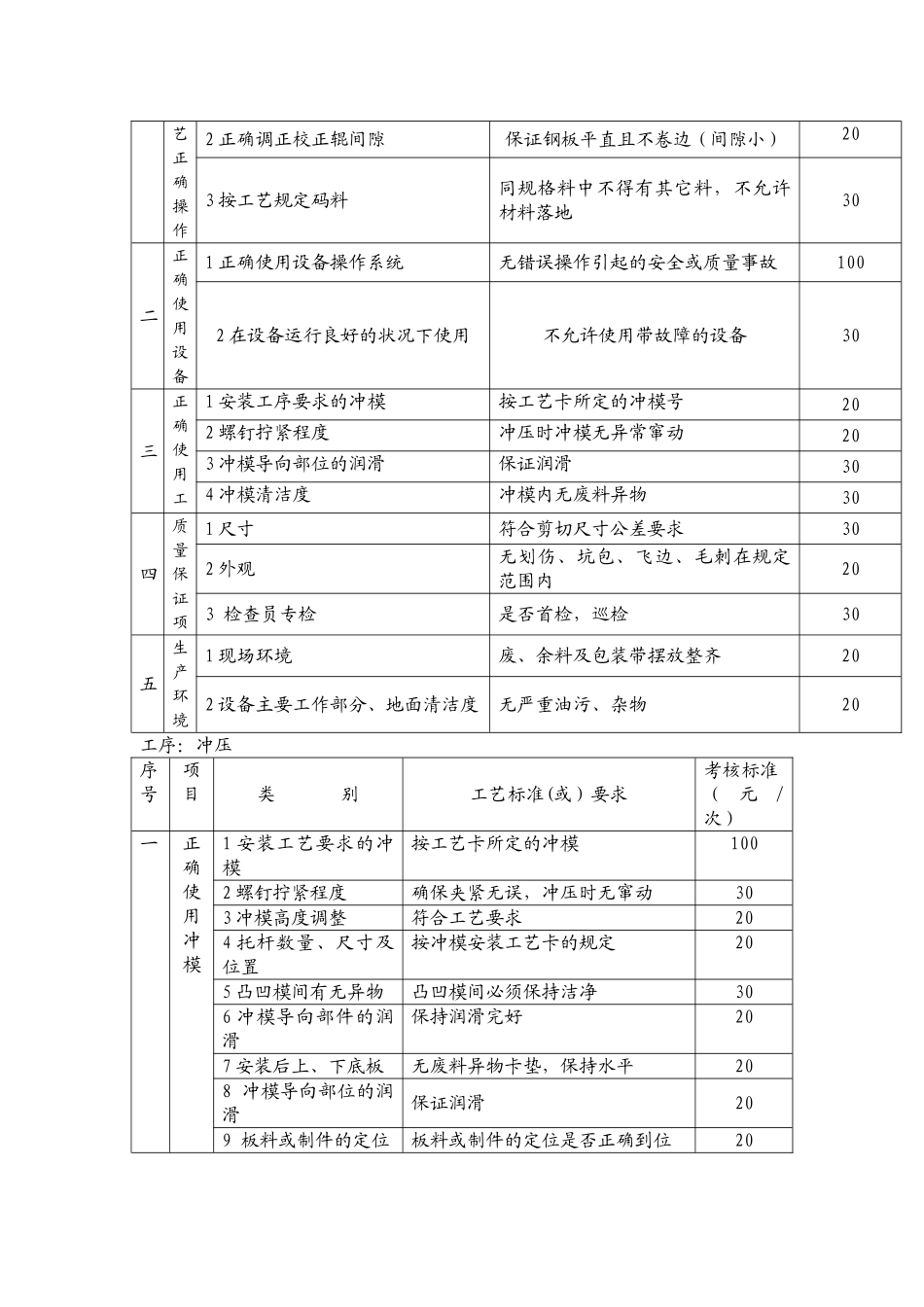 工艺纪律检查流程图_第3页