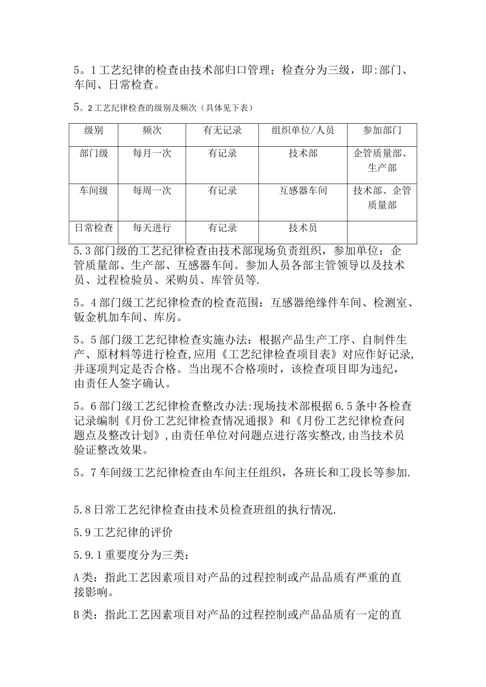 工艺纪律检查管理办法及考核细则_第2页