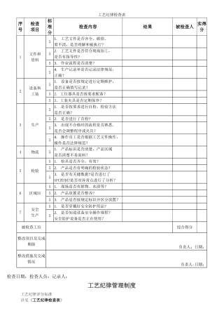 工艺纪律检查表