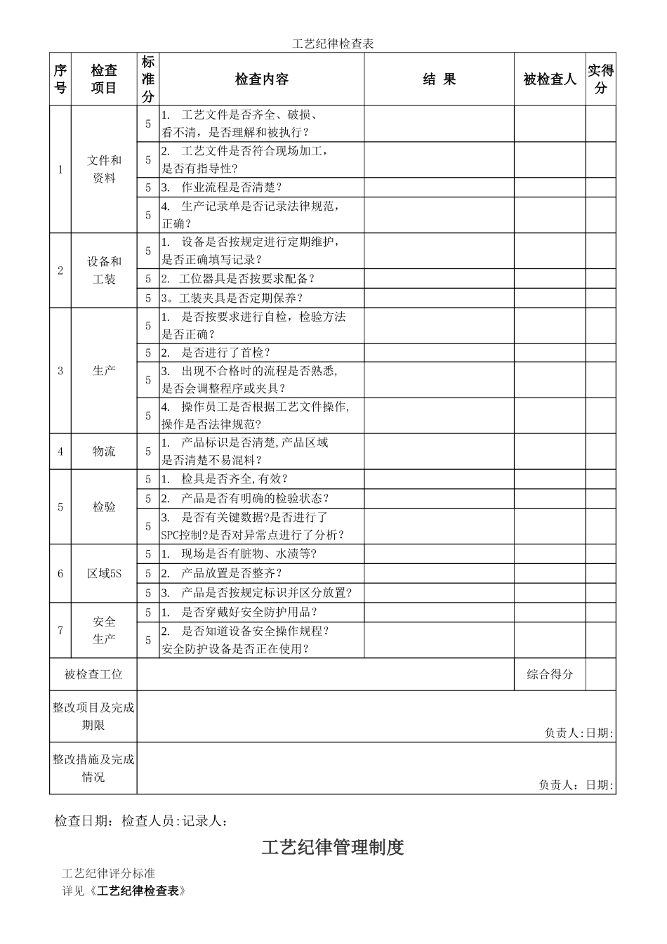 工艺纪律检查表100分_第1页