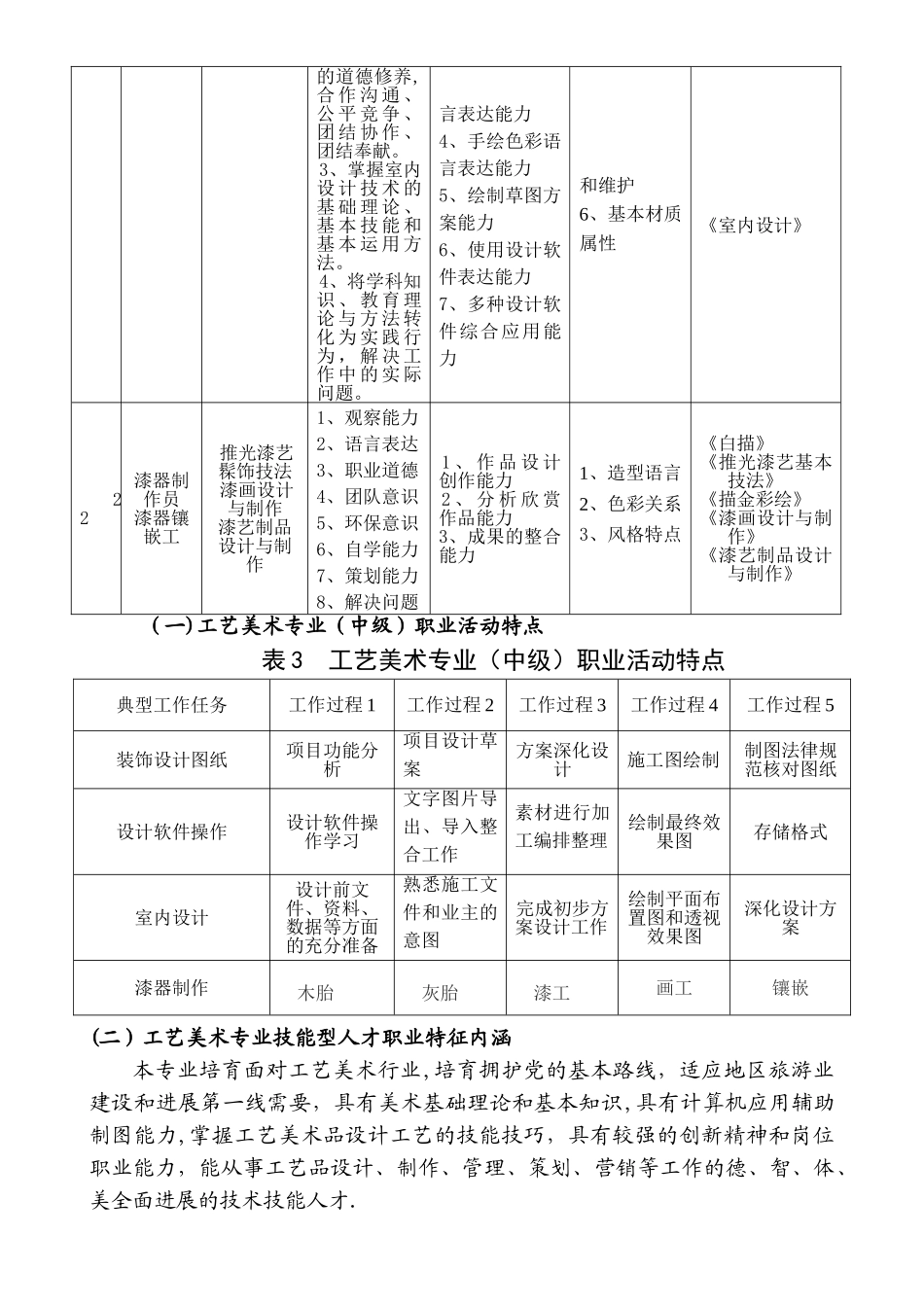 工艺美术人才培养方案_第3页