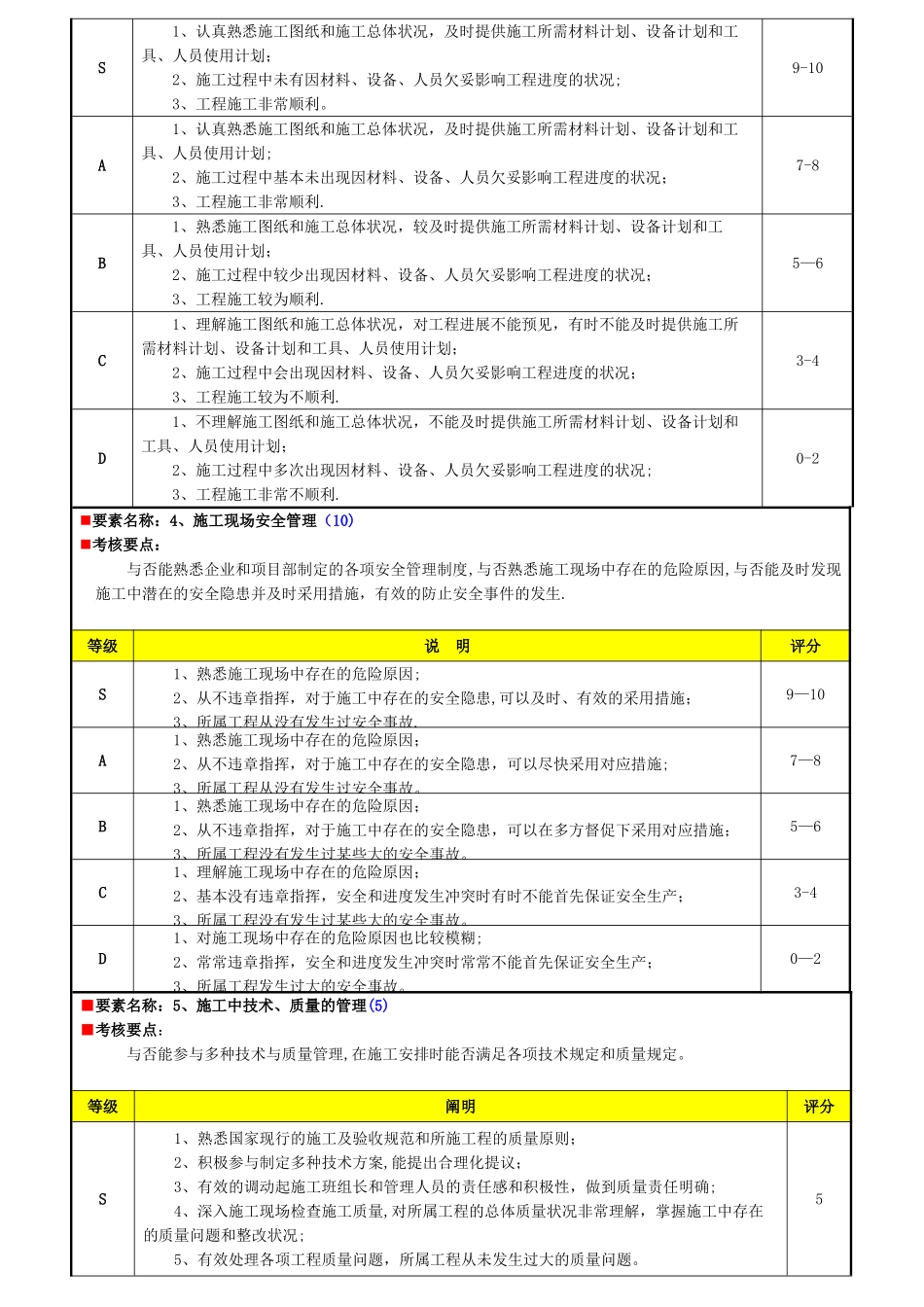 2025年工程部施工员绩效考核表_第3页