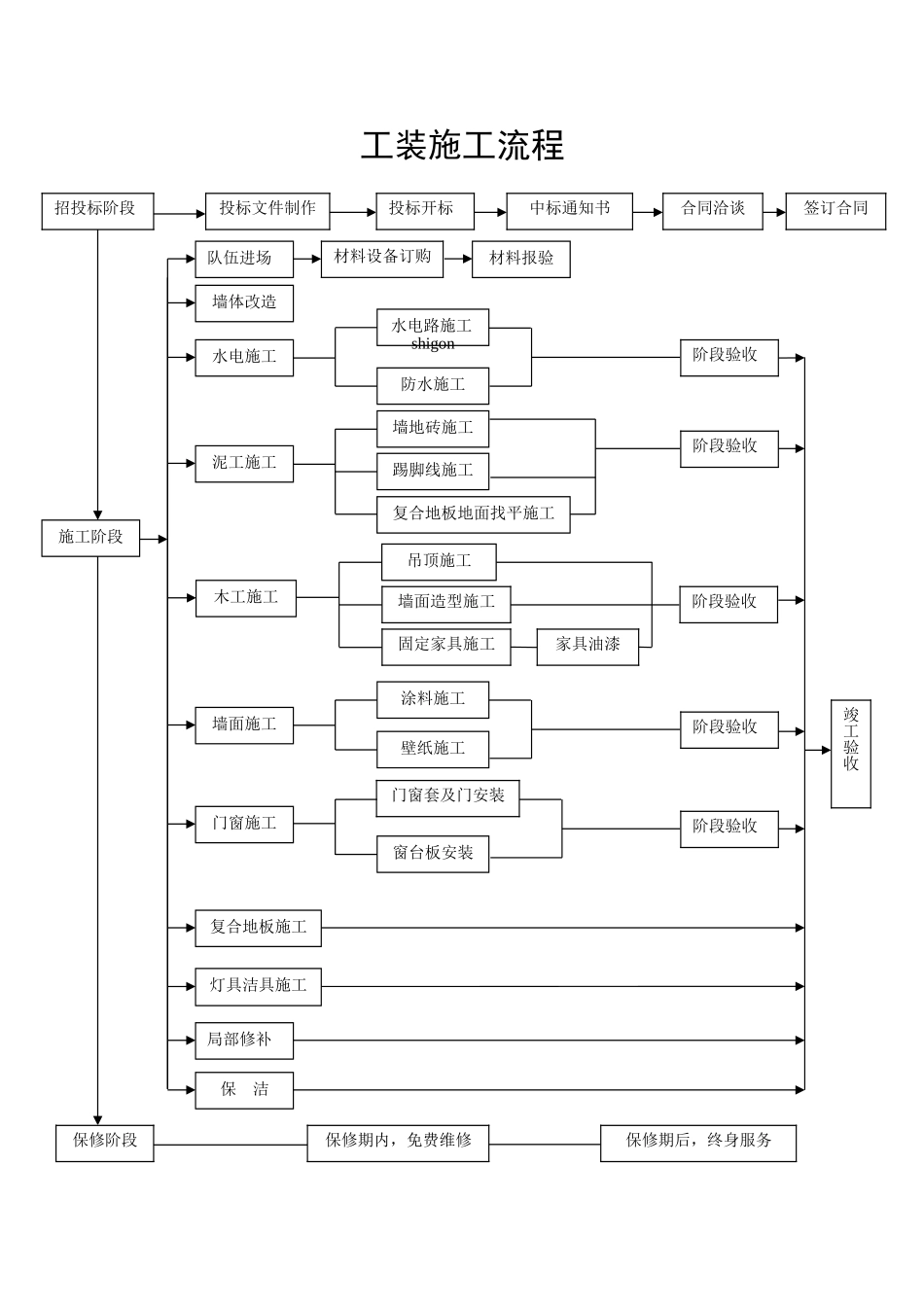 工装施工流程_第1页