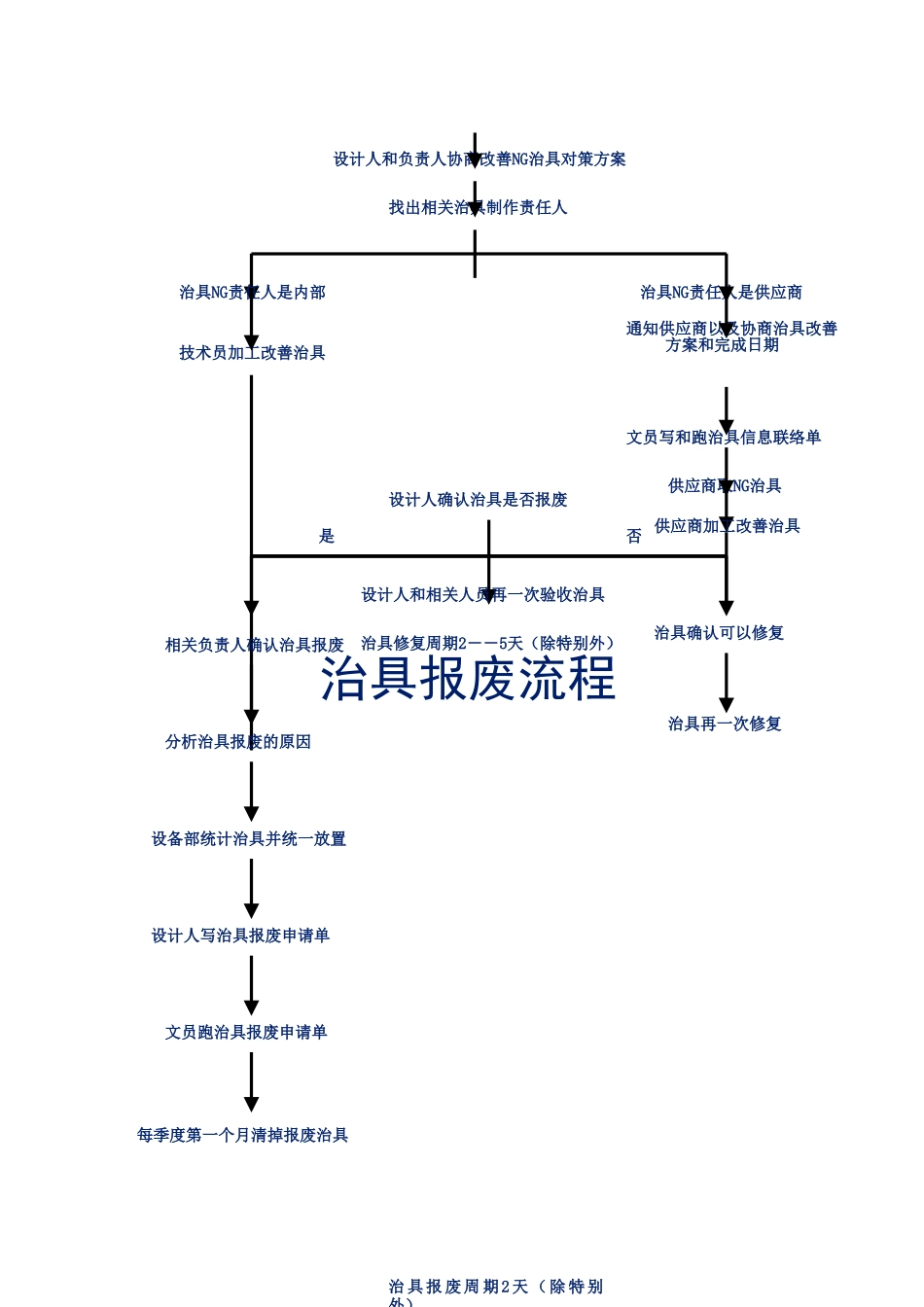 工装治具流程规范_第3页