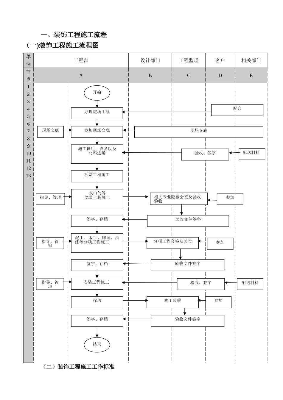 工装管理流程表_第1页