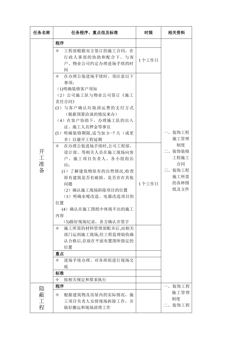 工装管理流程表_第2页