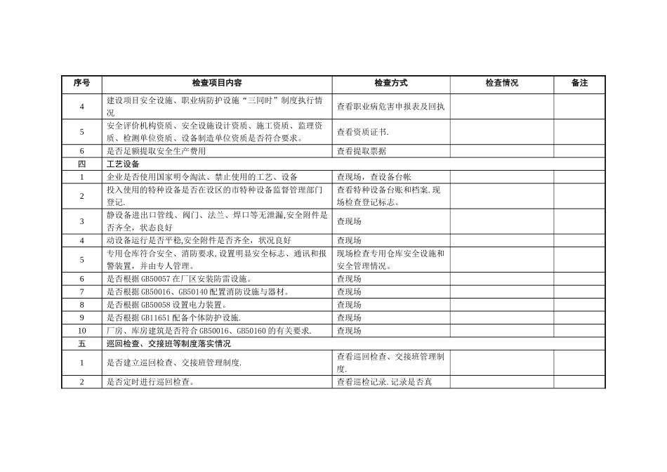 工贸企业企业安全检查表_第3页