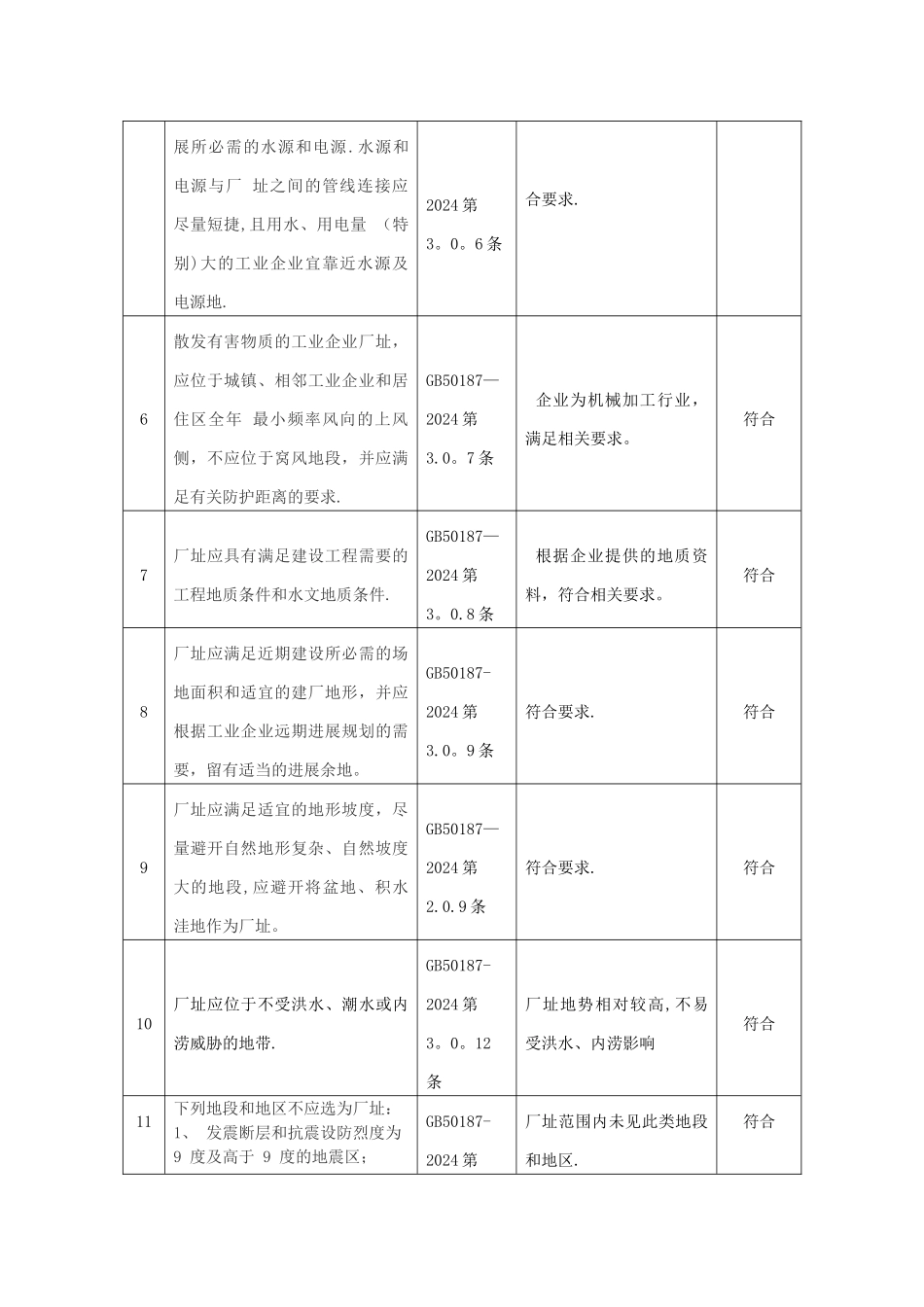 工贸企业安全检查表.doc_第2页