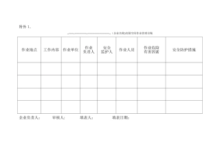 工贸企业有限空间作业管理台账