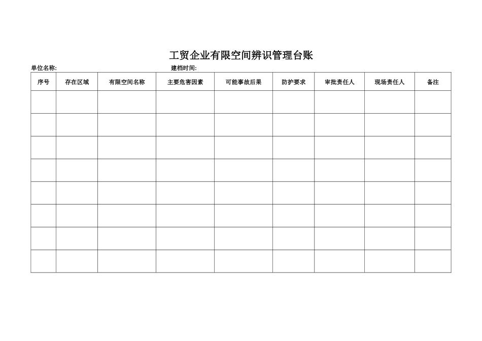工贸企业有限空间辨识管理台账_第1页