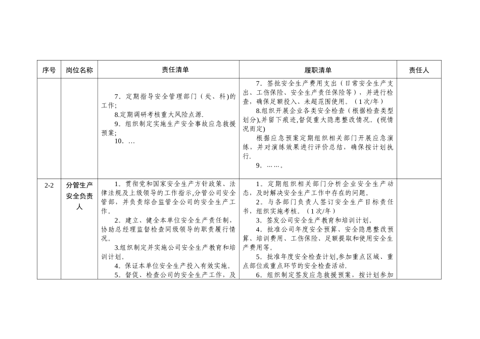 工贸行业企业安全生产管理责任清单参考模板_第3页