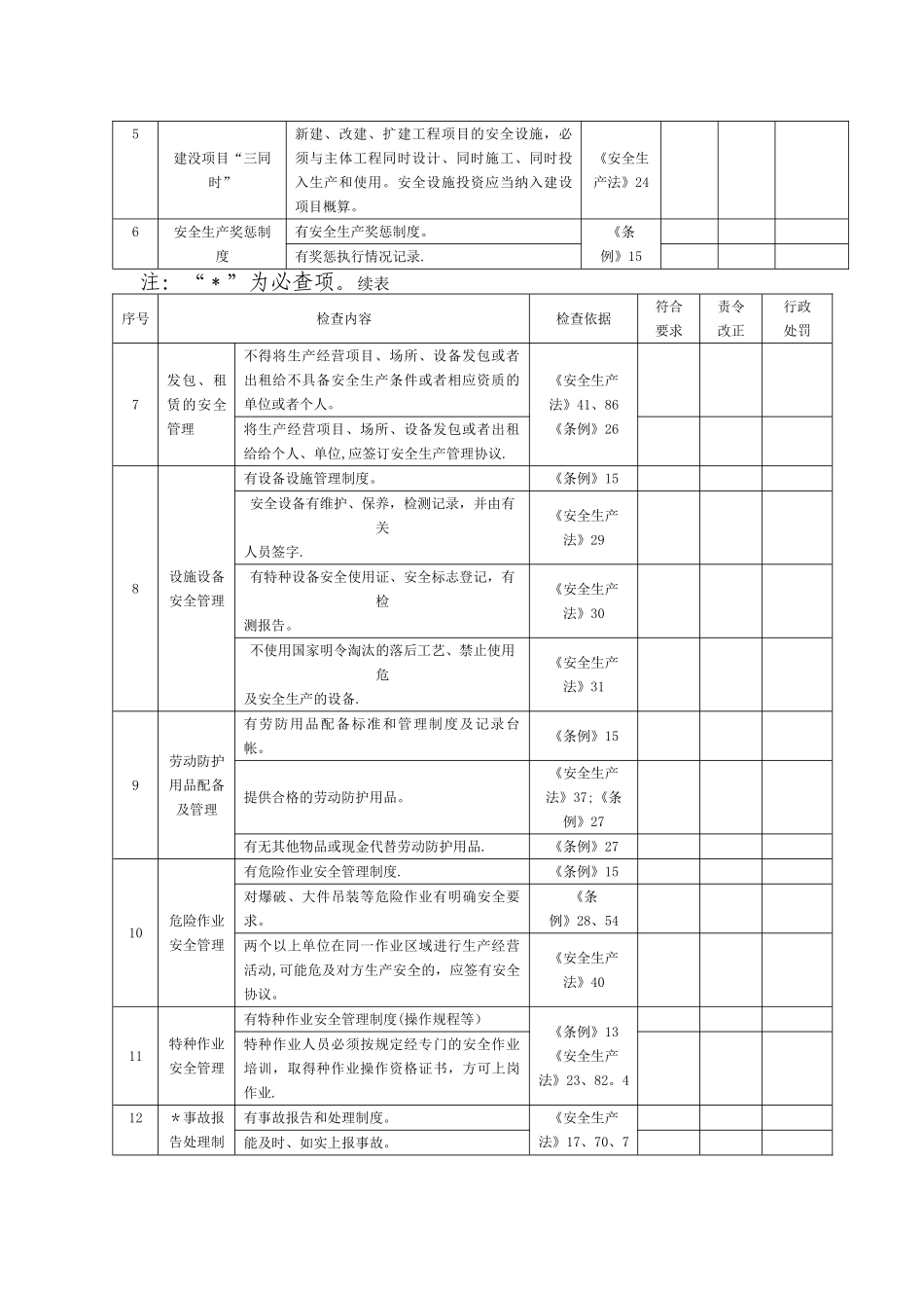 工贸行业企业安全生产检查表_第2页