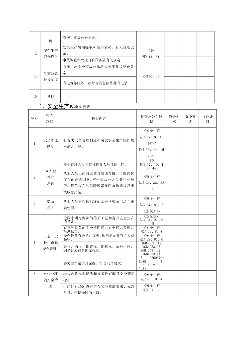 工贸行业企业安全生产检查表_第3页