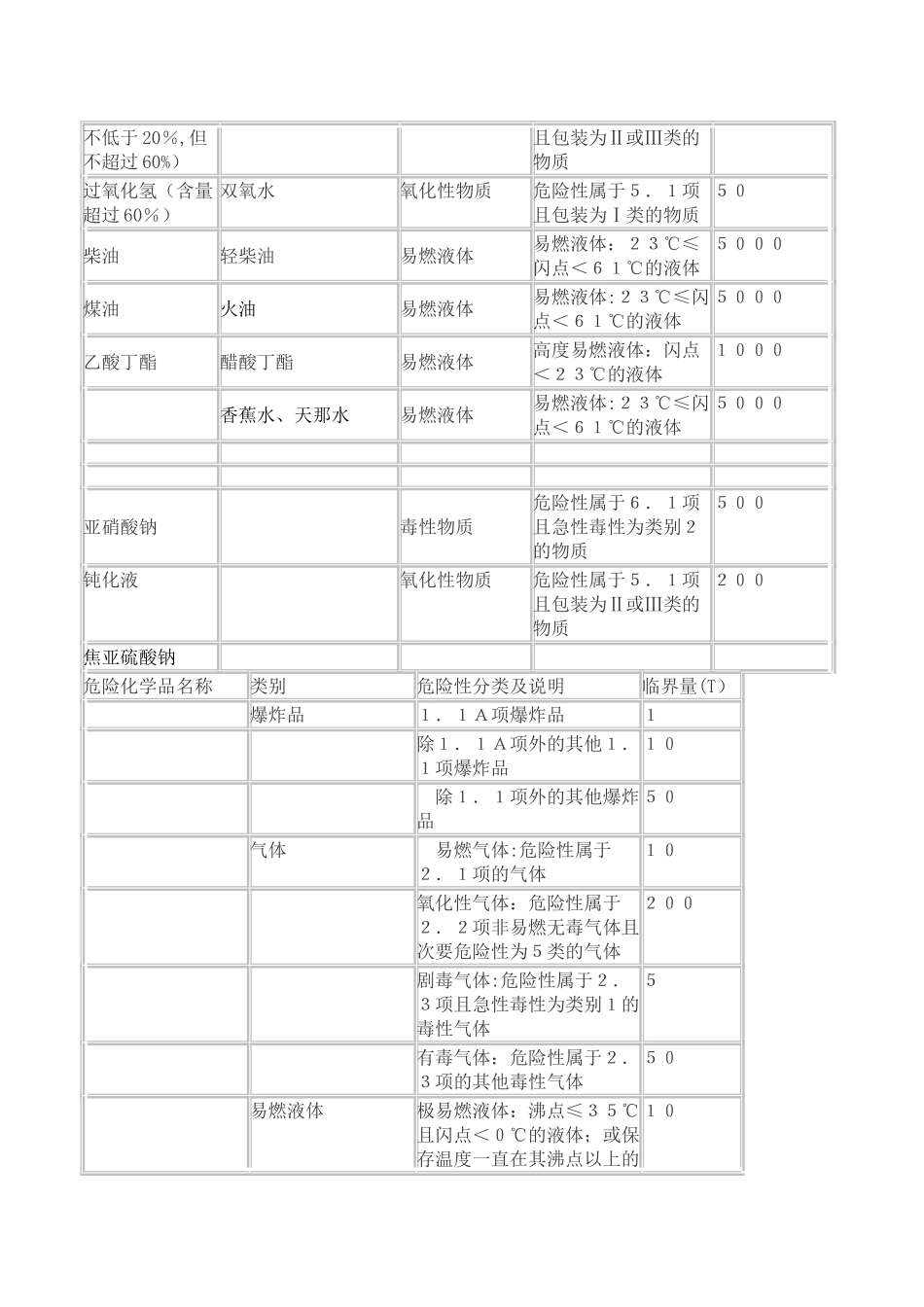 工贸行业安全标准化中的重大危险源辨识_第3页