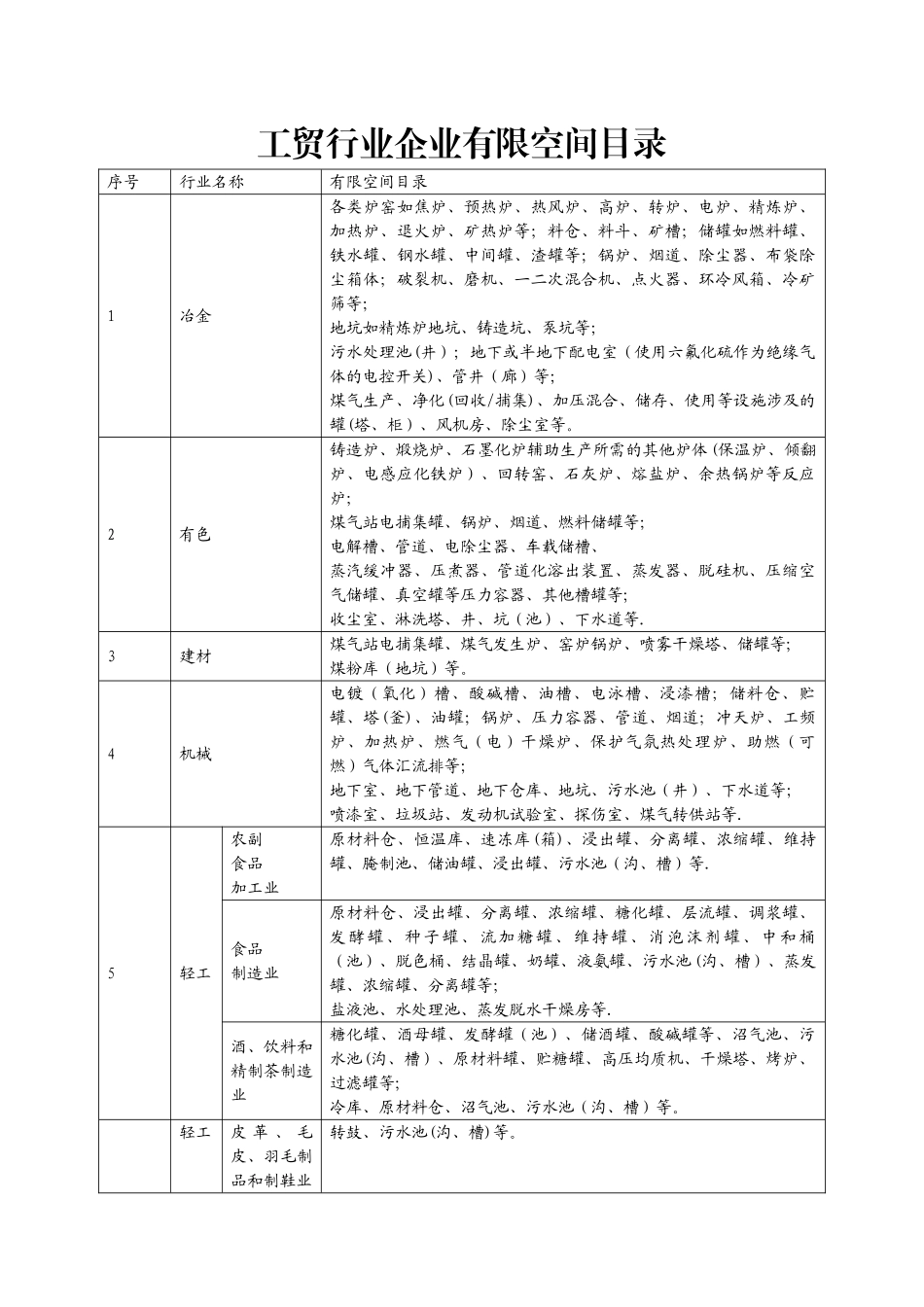 工贸行业安全生产自查自纠主要内容表_第2页