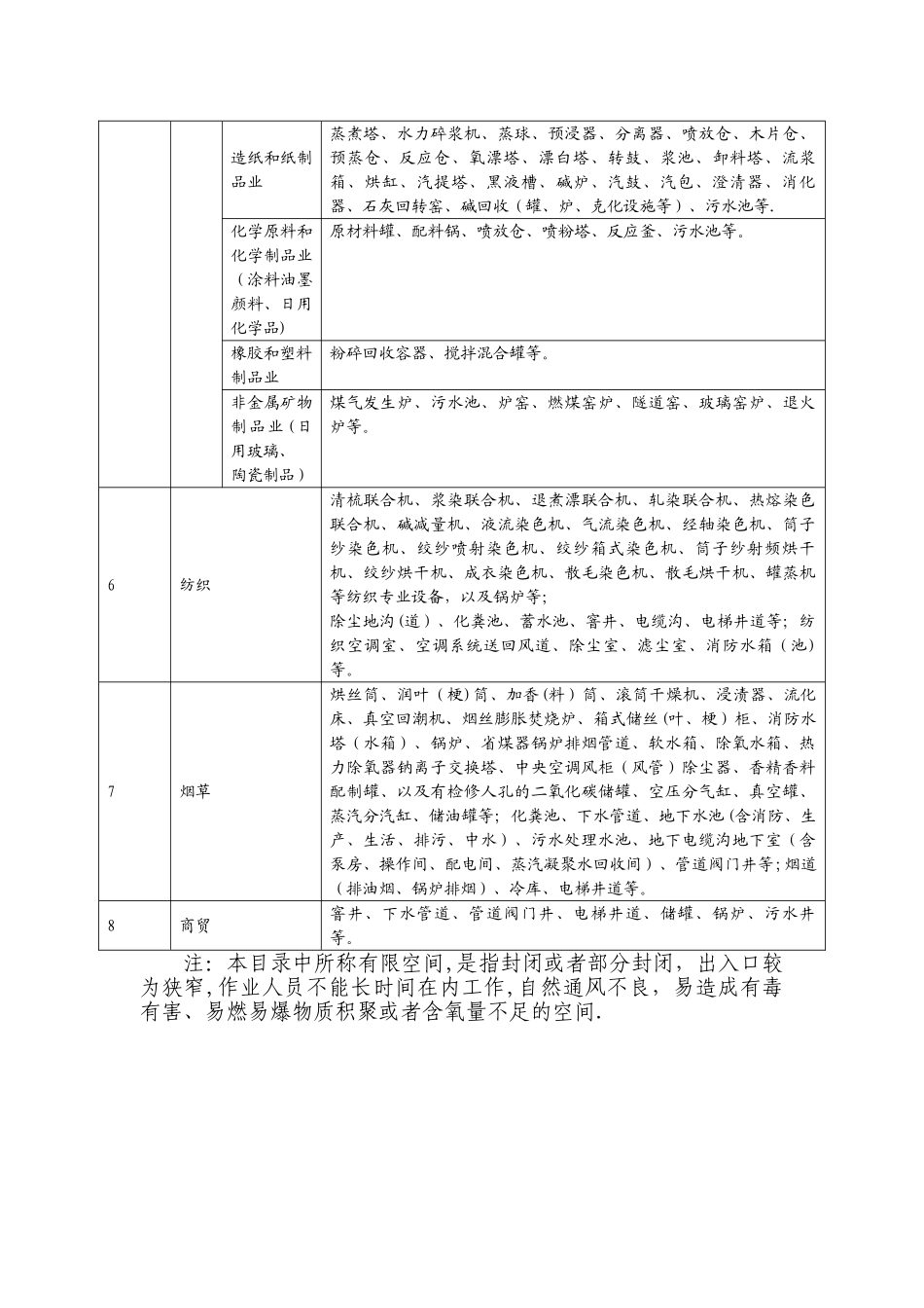 工贸行业安全生产自查自纠主要内容表_第3页