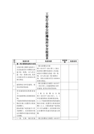 工贸行业粉尘防爆场所安全检查表