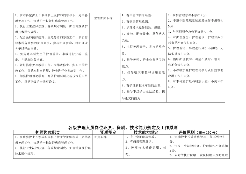 2025年护士长各级护理人员岗位职责工作标准_第2页