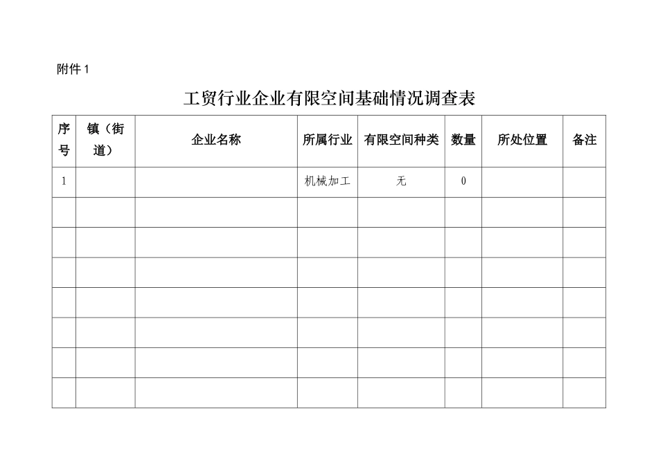 工贸行业安全隐患有限空间作业报表_第1页