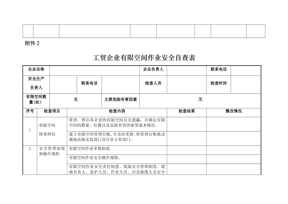 工贸行业安全隐患有限空间作业报表_第2页