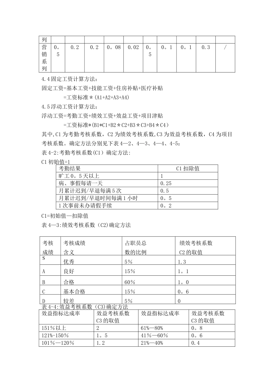 工资制度范本_第3页