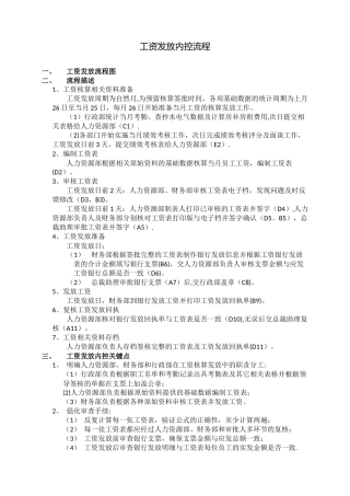 工资发放内控流程及管控点