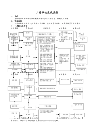 工资审核发放流程